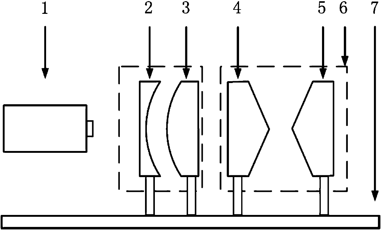 Solid beam and circular beam shifting device