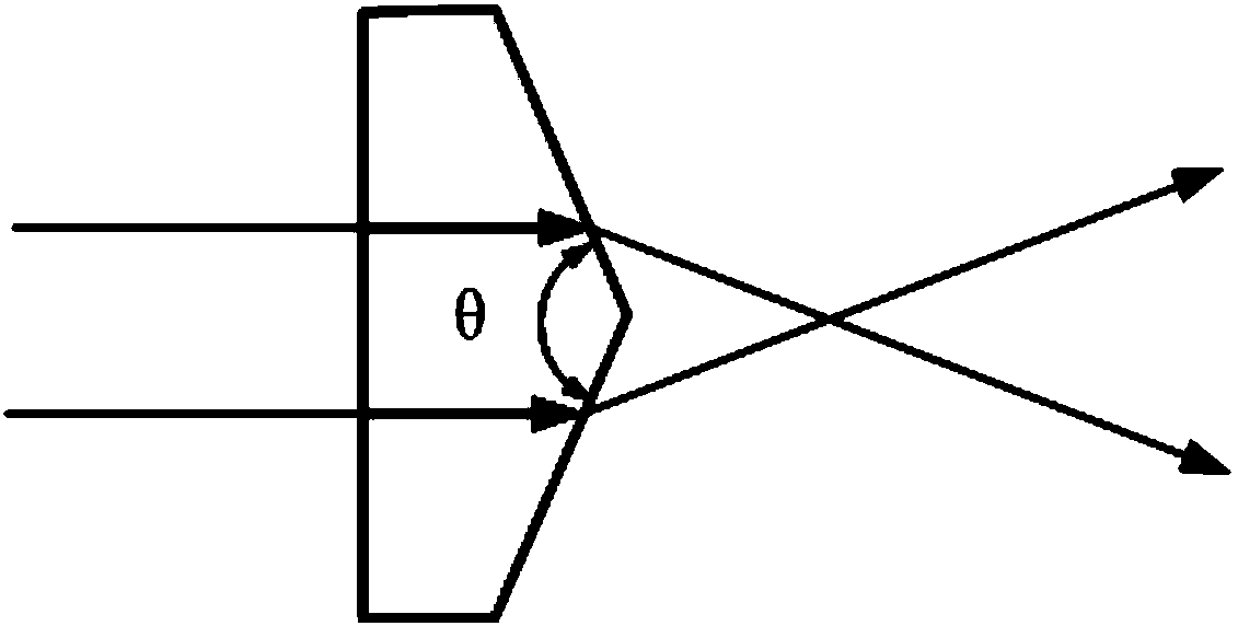 Solid beam and circular beam shifting device