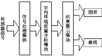 Intelligent detecting device and method for indoor environmental quality