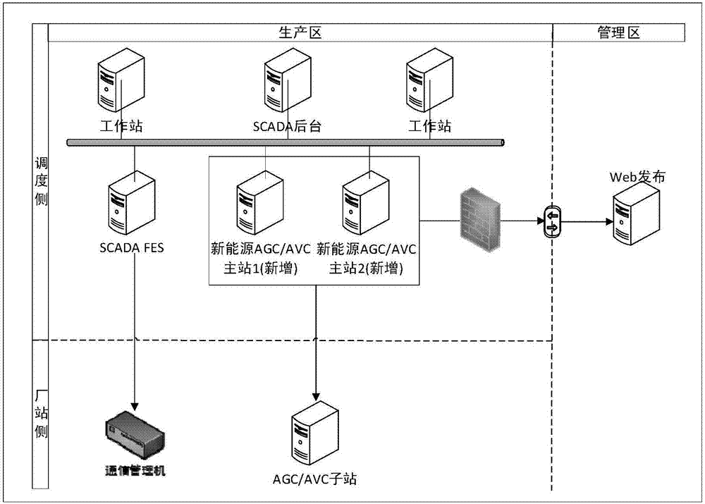 New energy power station voltage control system and method based on inverter phasing operation