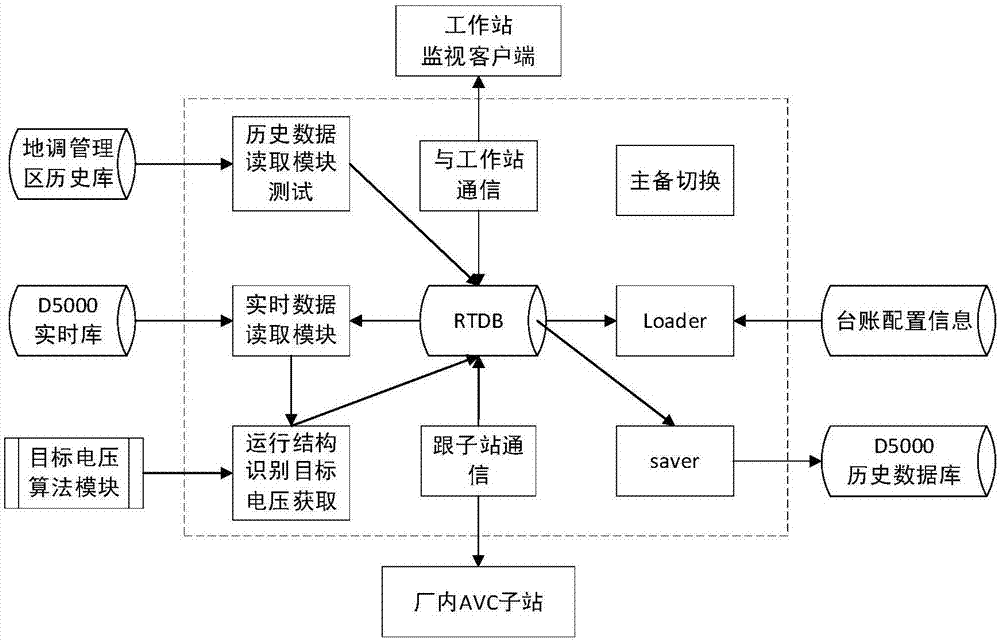 New energy power station voltage control system and method based on inverter phasing operation