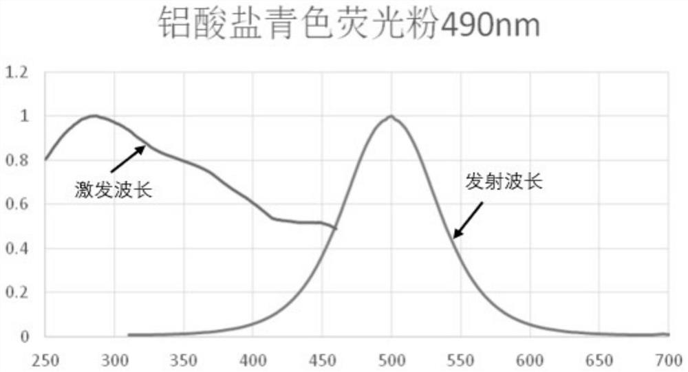 A long-life and high-color-rendering white LED light source