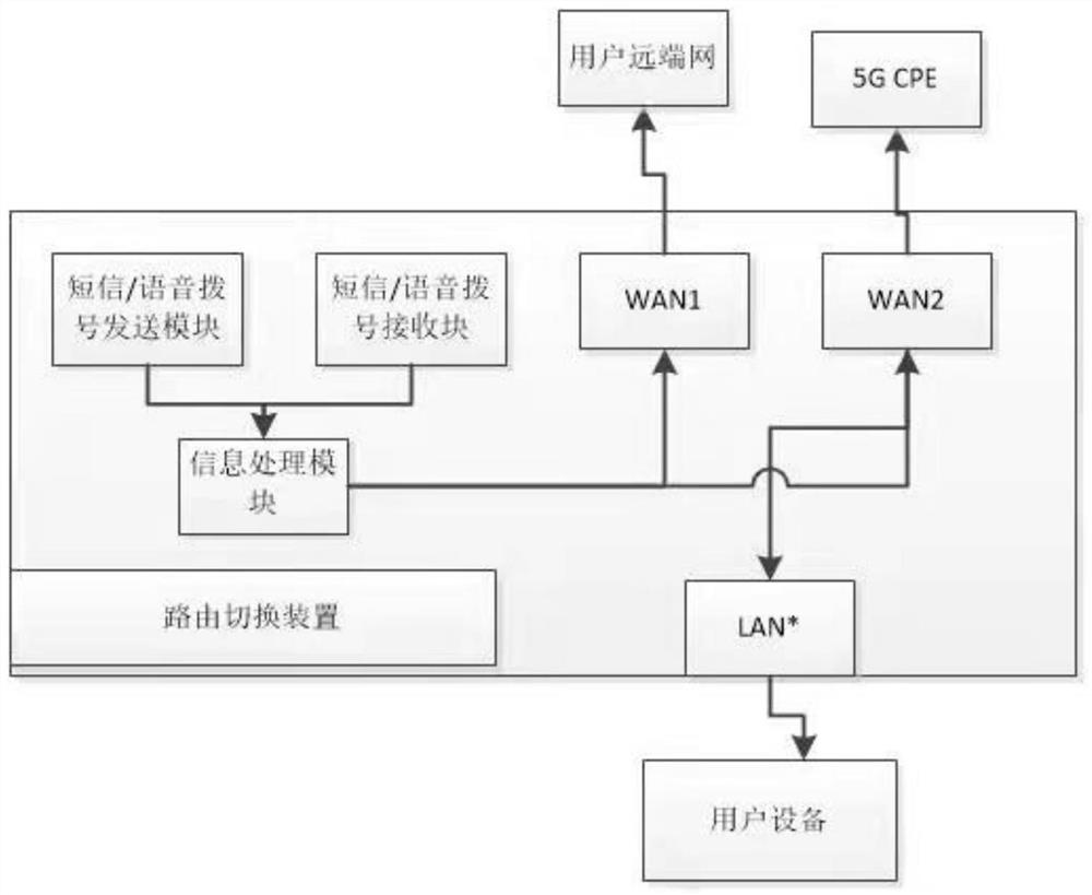 Network channel switching method and device, electronic equipment and storage medium