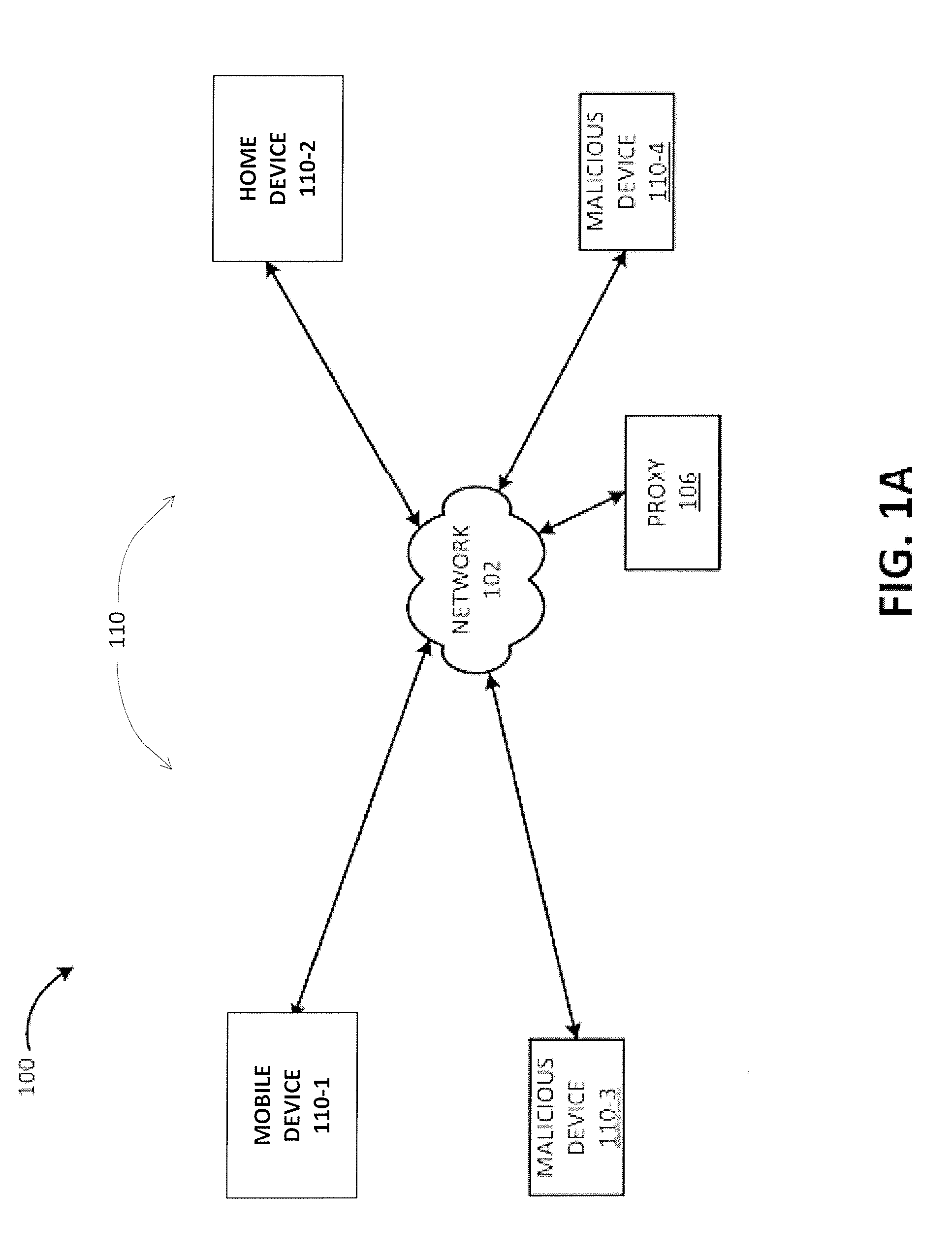 Denial of service (DOS) attack detection systems and methods