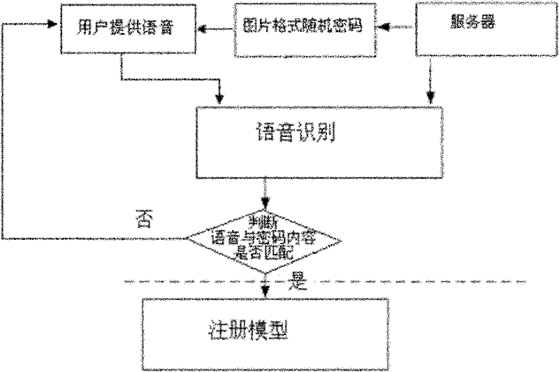 Voice-print authentication system having voice-print password picture prompting function and realization method thereof