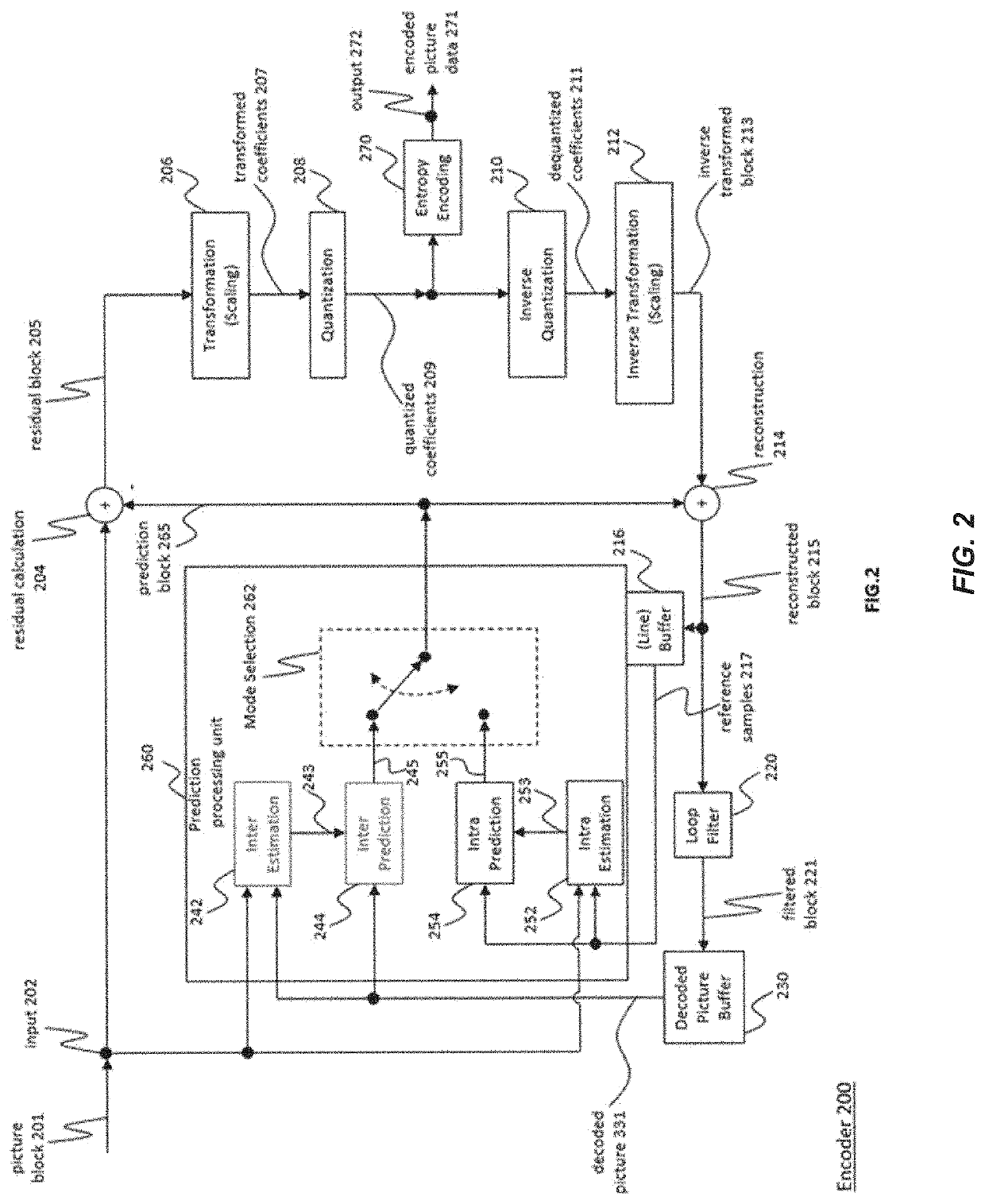 Intra prediction method and device