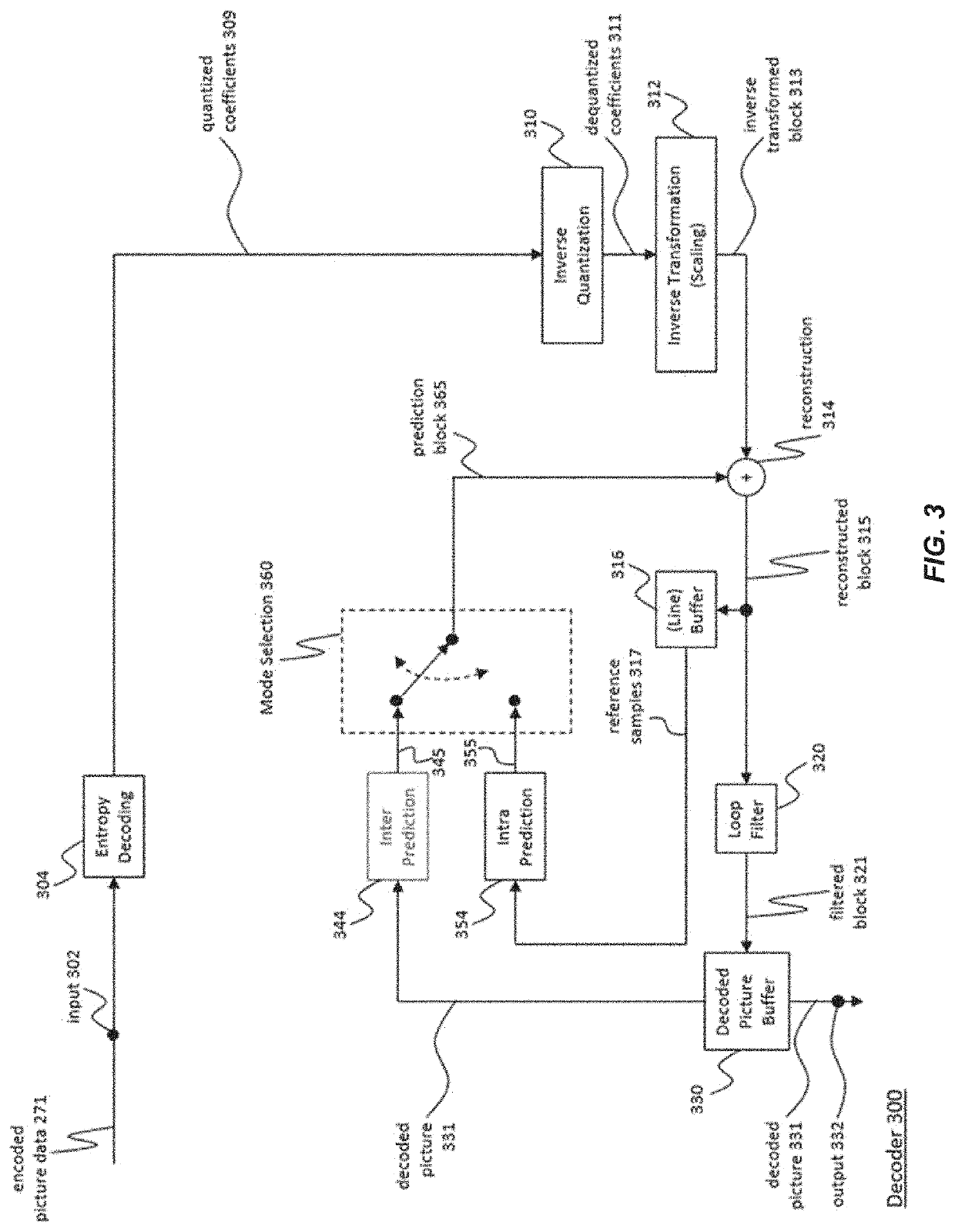 Intra prediction method and device