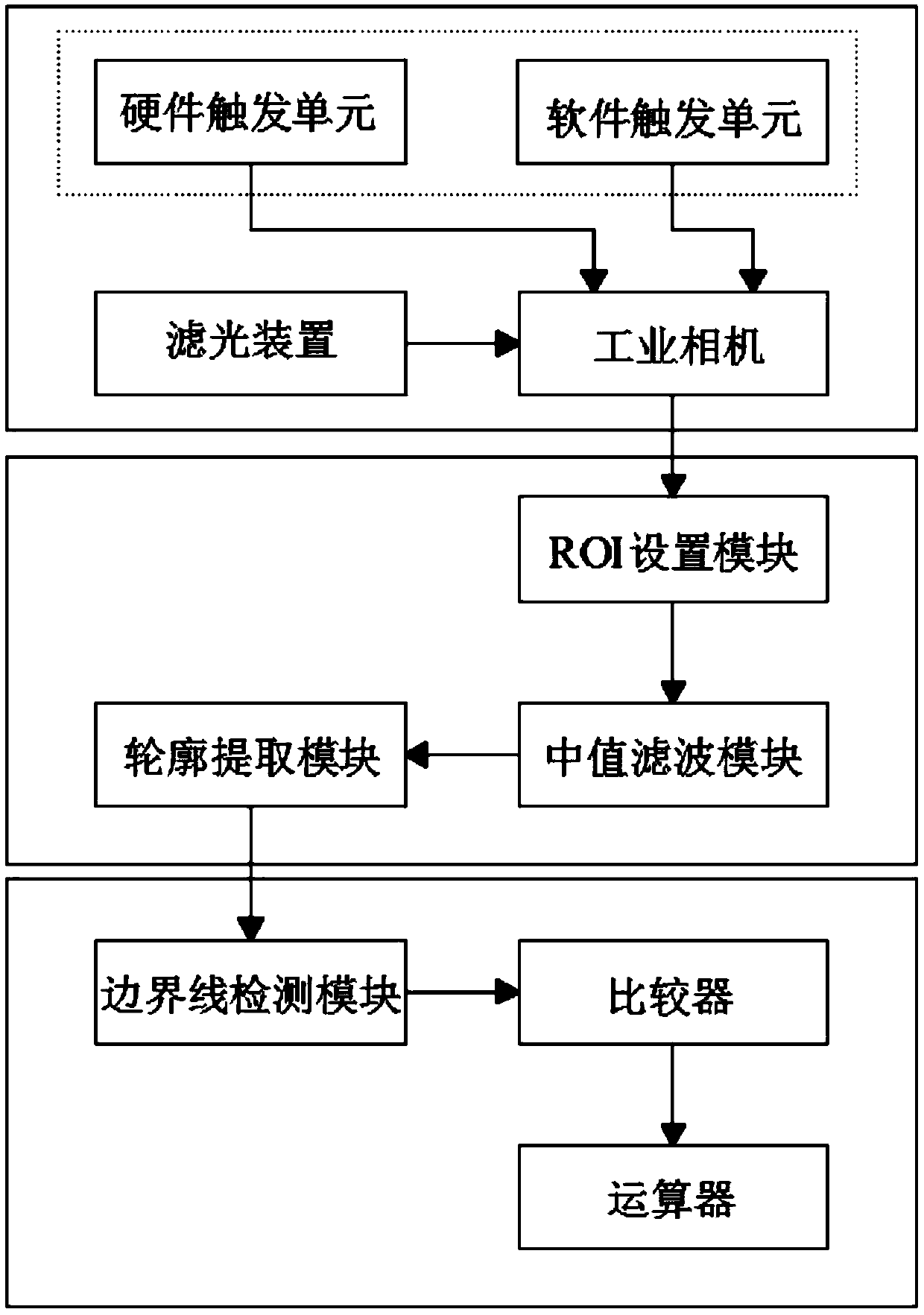 Welding deviation detection system and detection method based on GMAW molten pool contour features