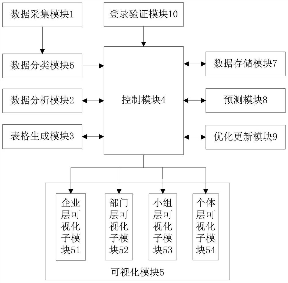 Enterprise management decision-making assisting system and method