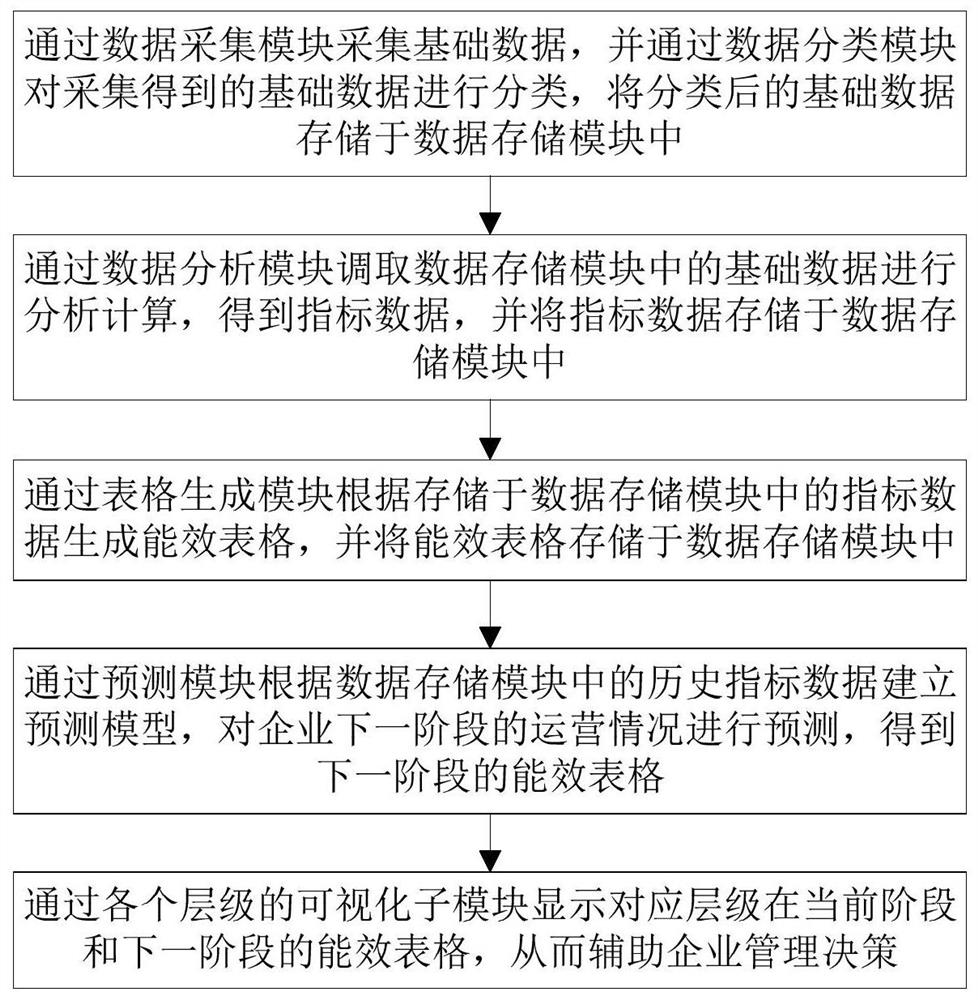 Enterprise management decision-making assisting system and method