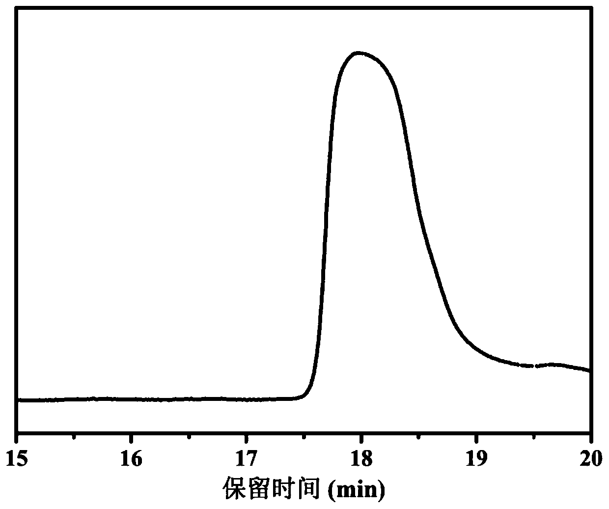 Ferrocene-dopo double base polyester flame retardant and smoke suppressant and its preparation method and application in flame retardant polymer