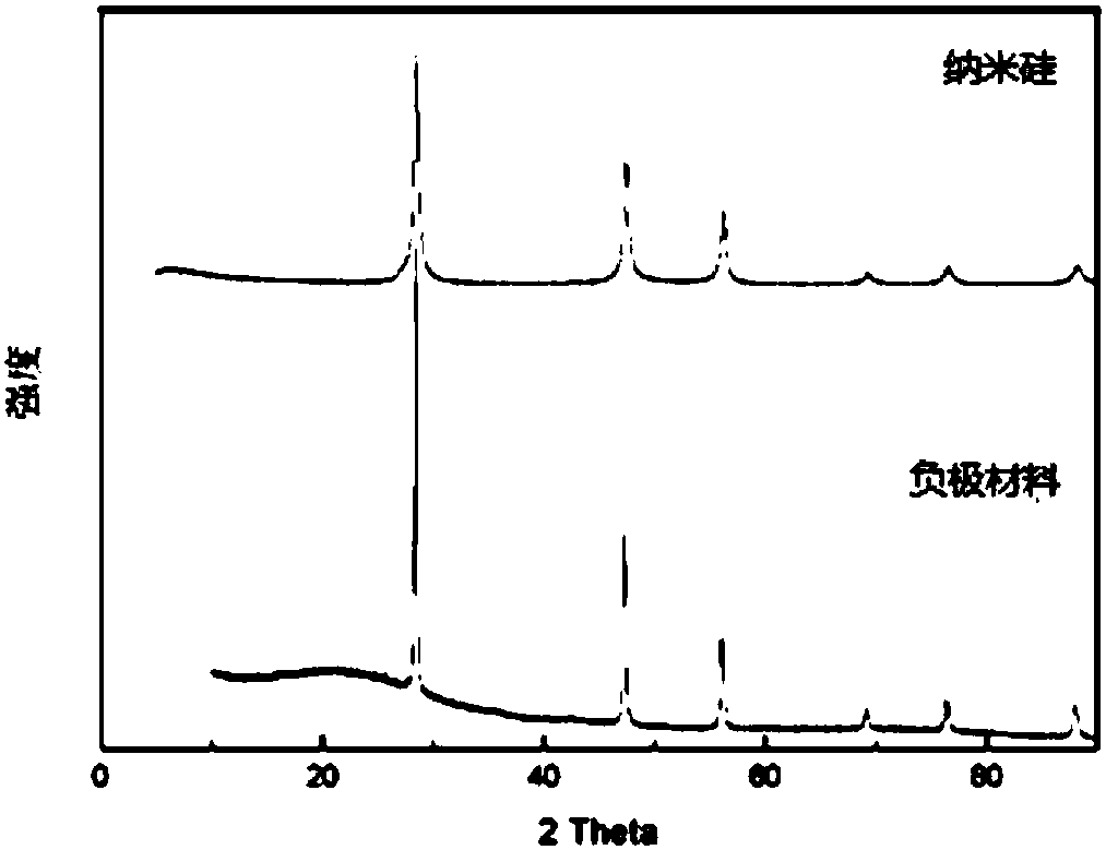 Lithium ion battery anode material and preparation method thereof