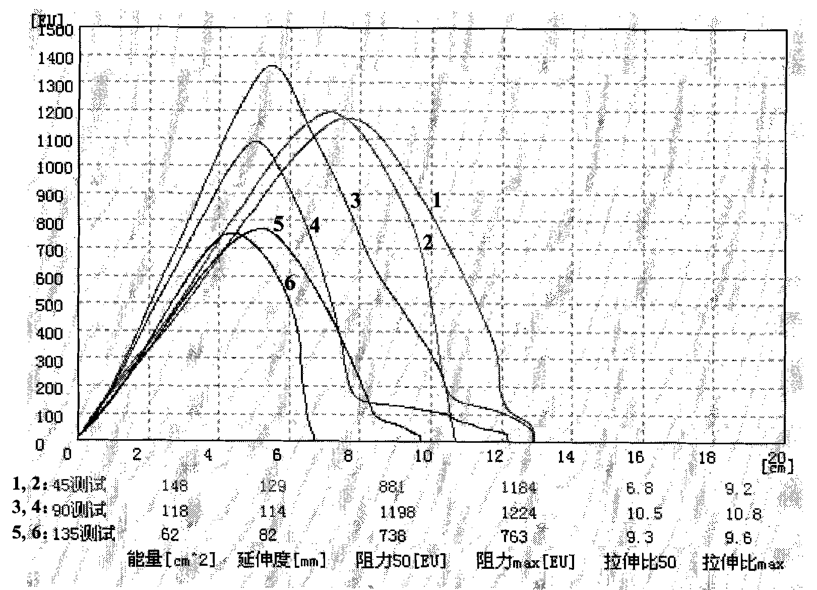 Bread improver and application thereof in bread making