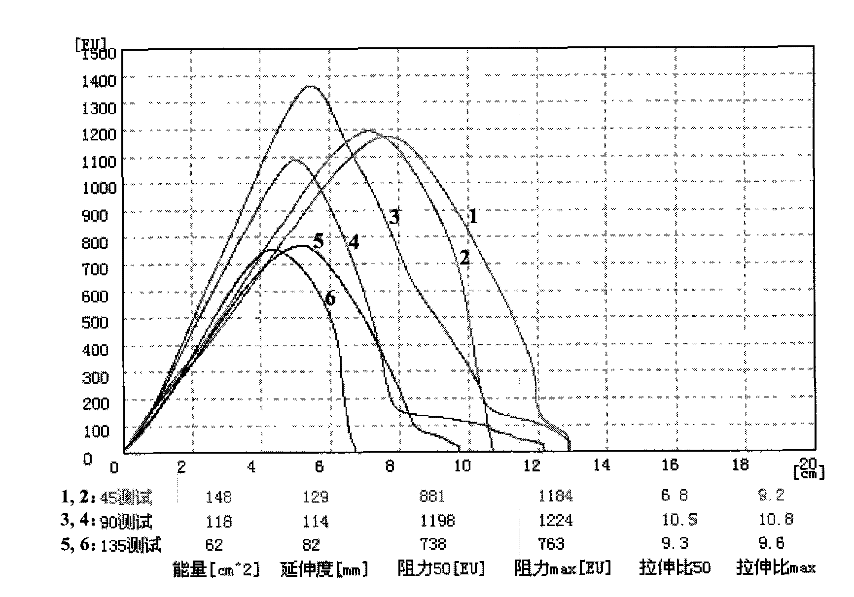 Bread improver and application thereof in bread making