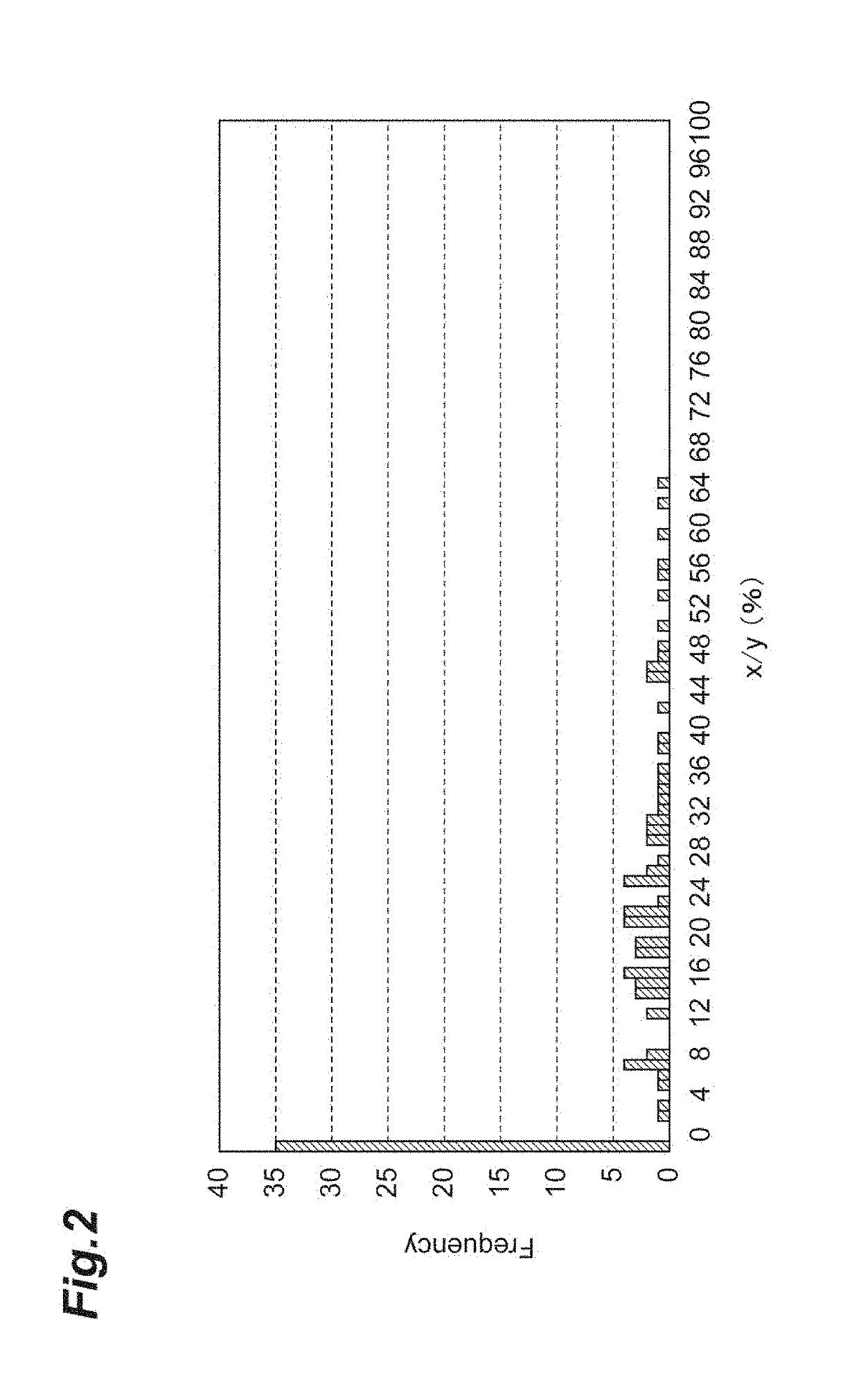 Modified Fibroin