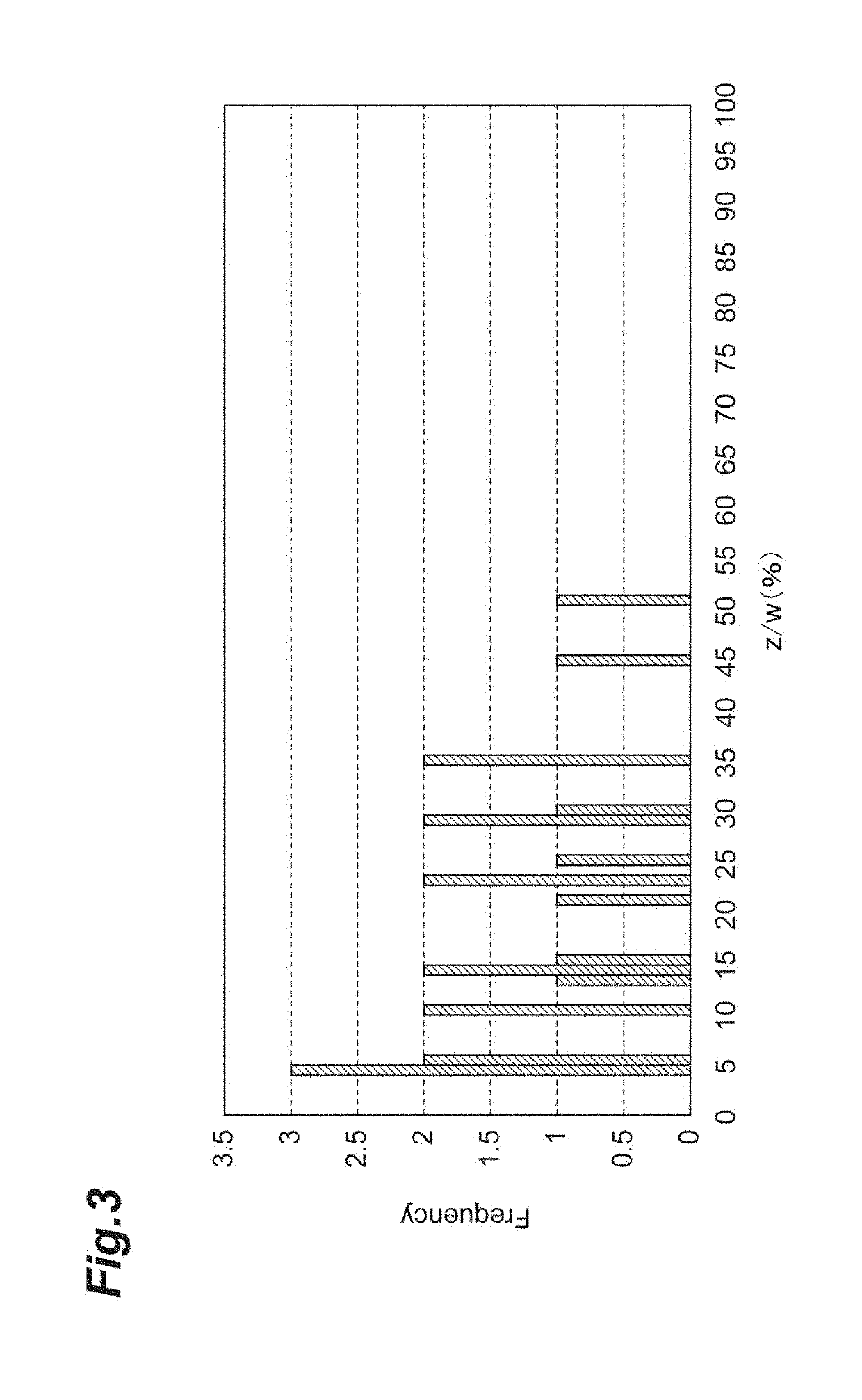 Modified Fibroin