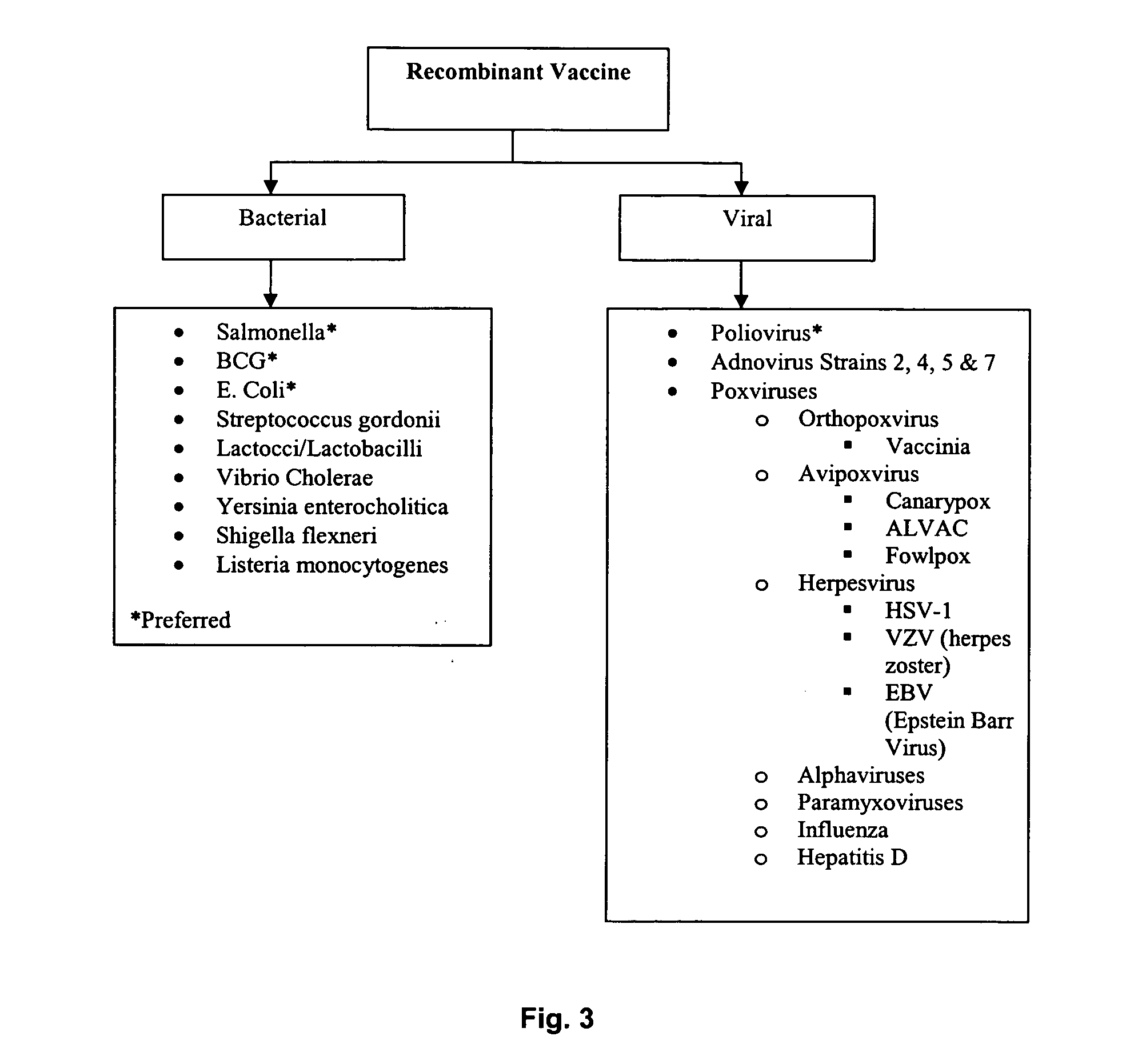 Immunogenic composition and method of developing a vaccine based on fusion protein