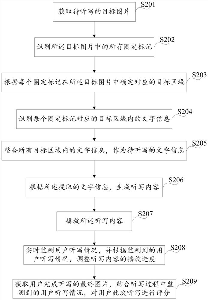 A kind of dictation assistant method and device