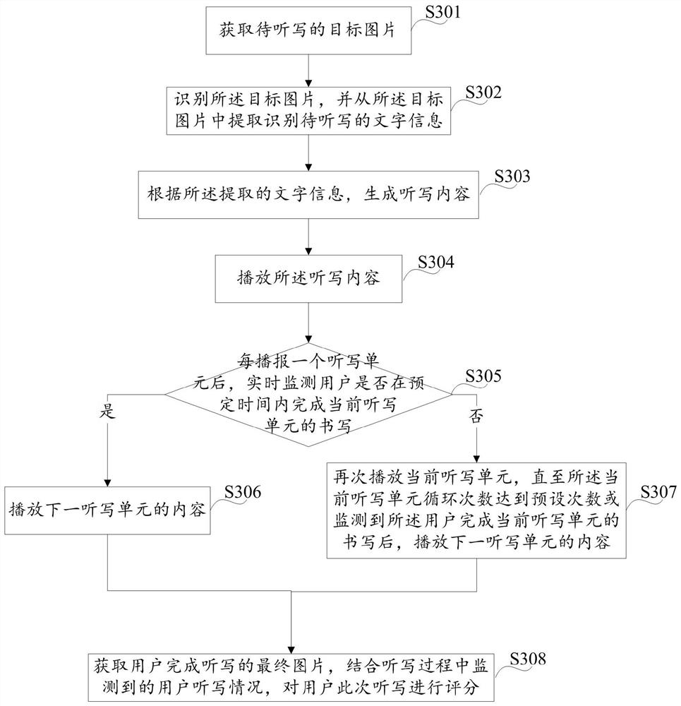 A kind of dictation assistant method and device