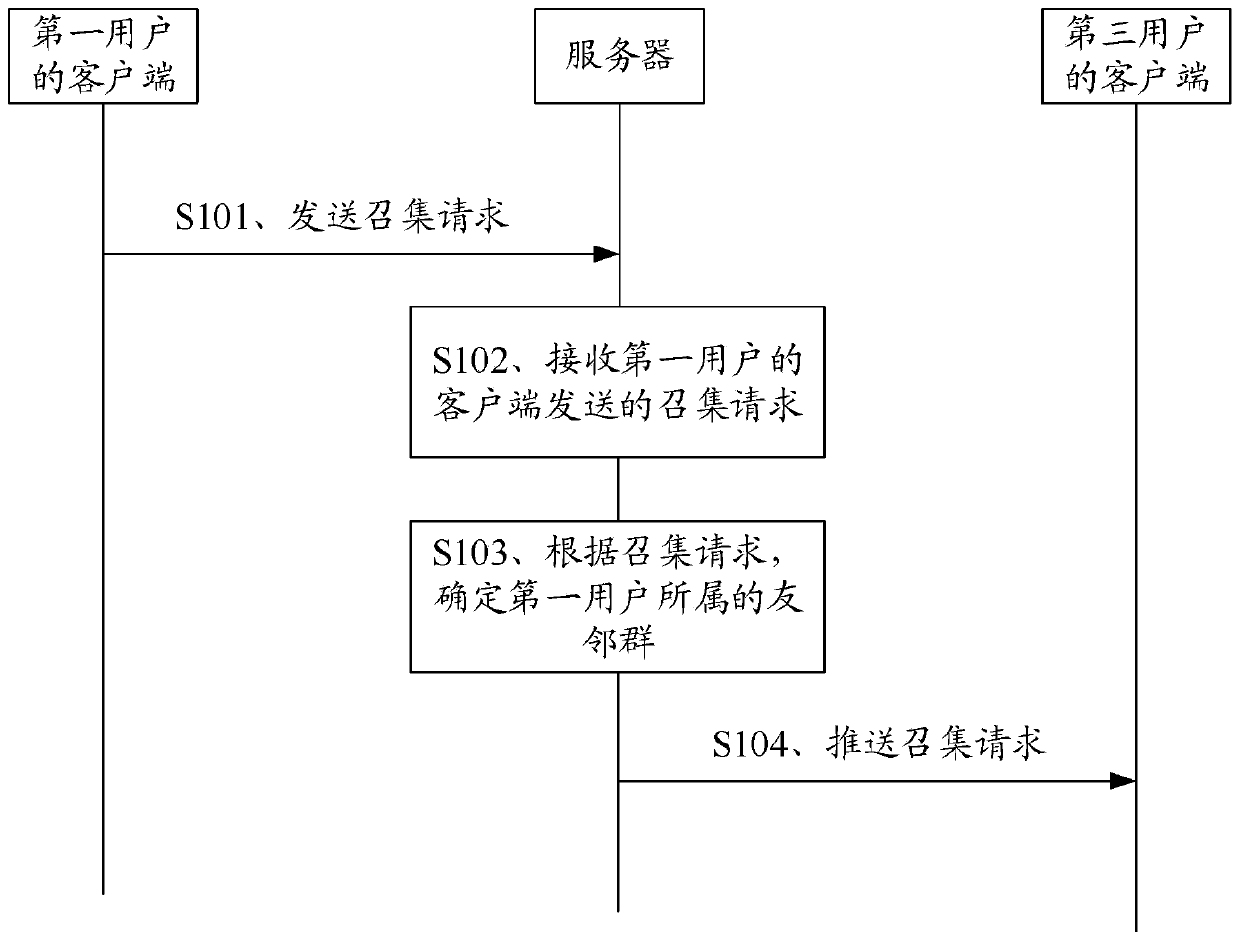 Interaction method and system of friendly neighbor group, client and server