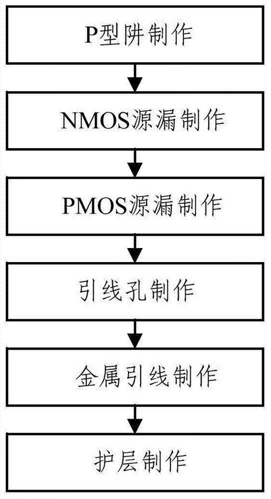 Unpackaged LED flashing light, its driver chip and manufacturing method