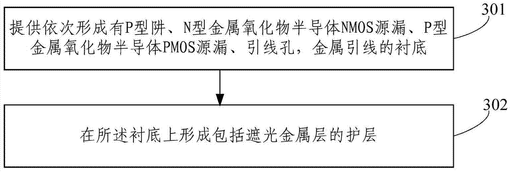 Unpackaged LED flashing light, its driver chip and manufacturing method