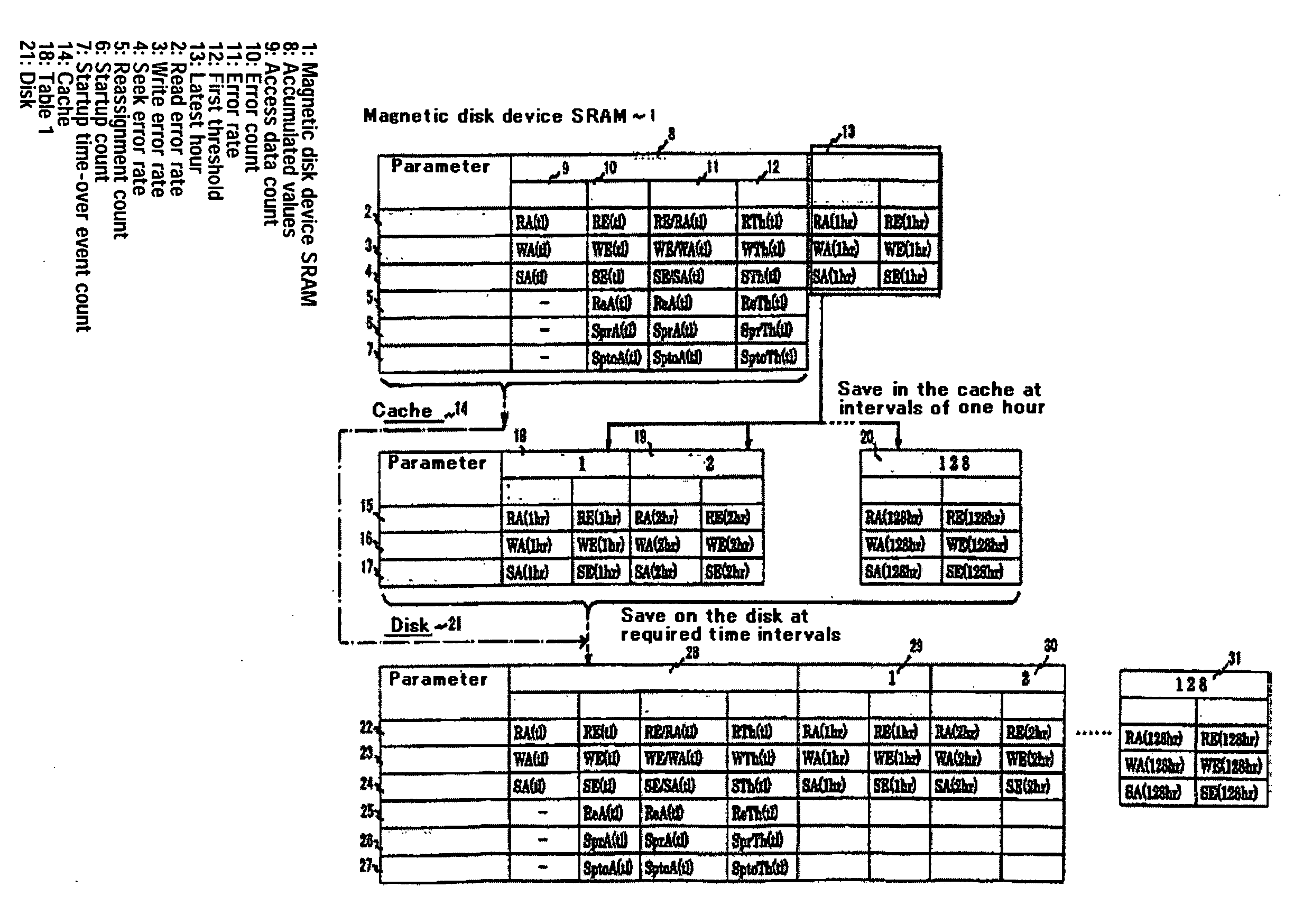 Failure prediction method for magnetic disk devices, and a magnetic disk device using the same