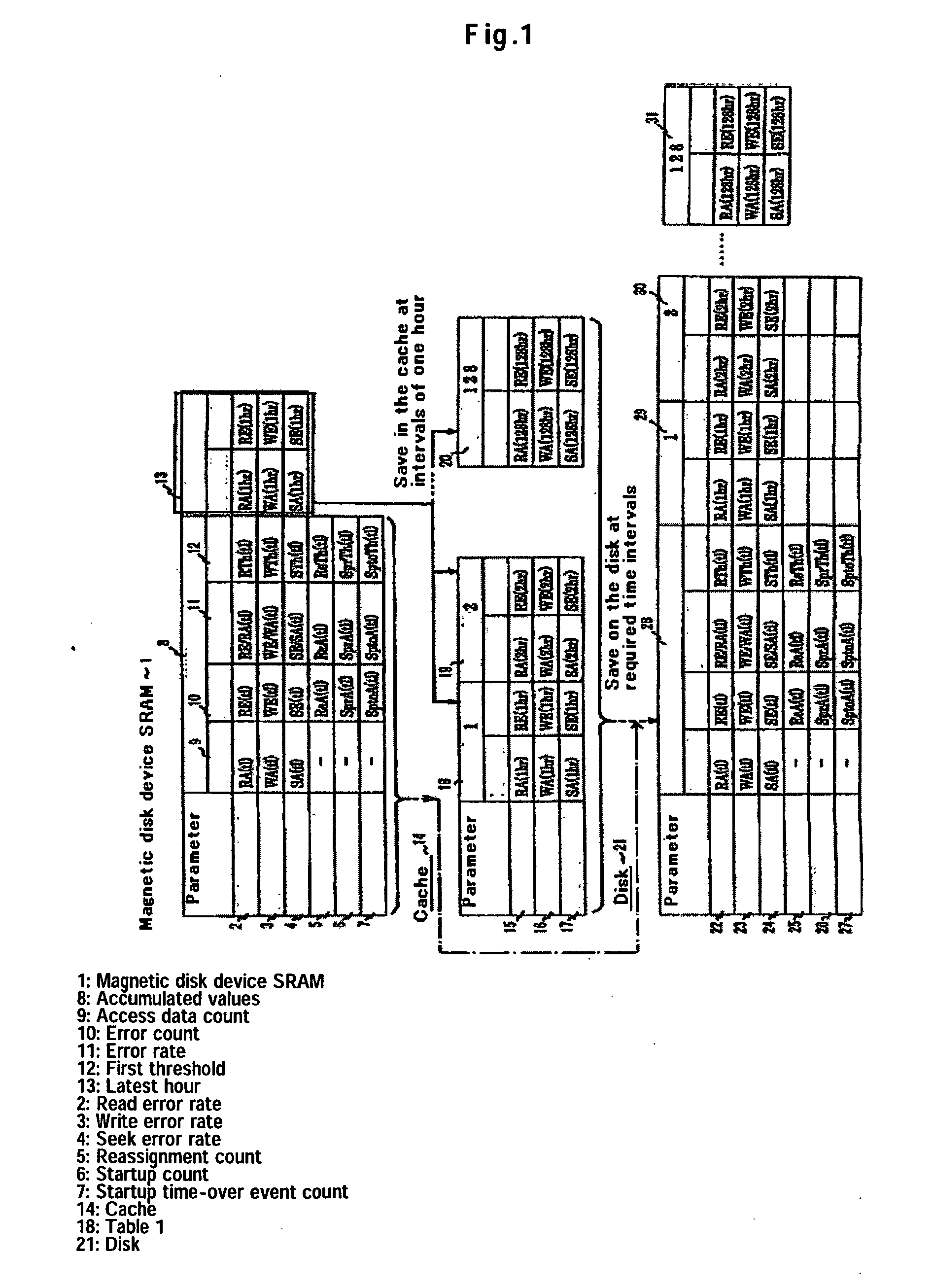 Failure prediction method for magnetic disk devices, and a magnetic disk device using the same