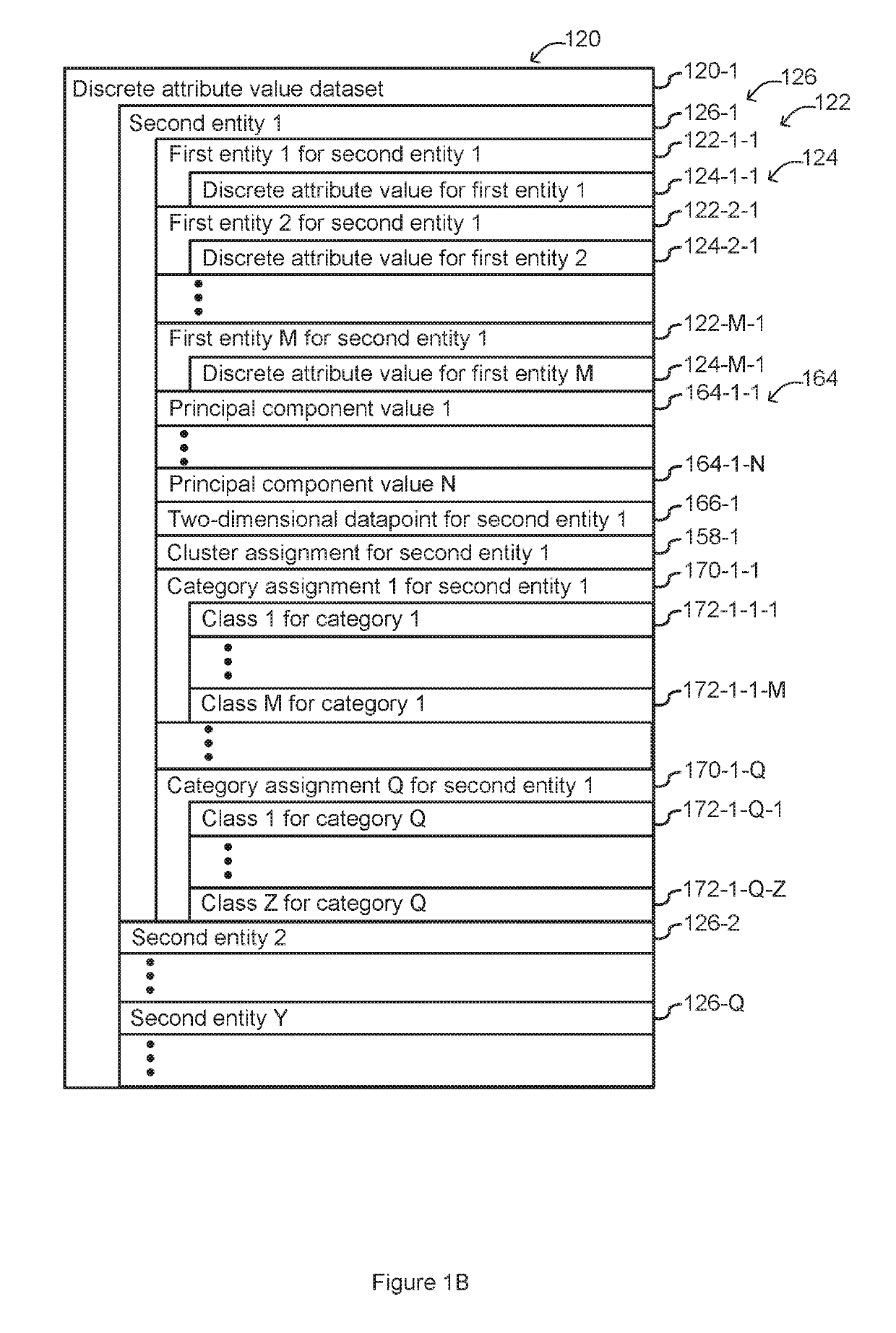 Systems and methods for visualizing a pattern in a dataset