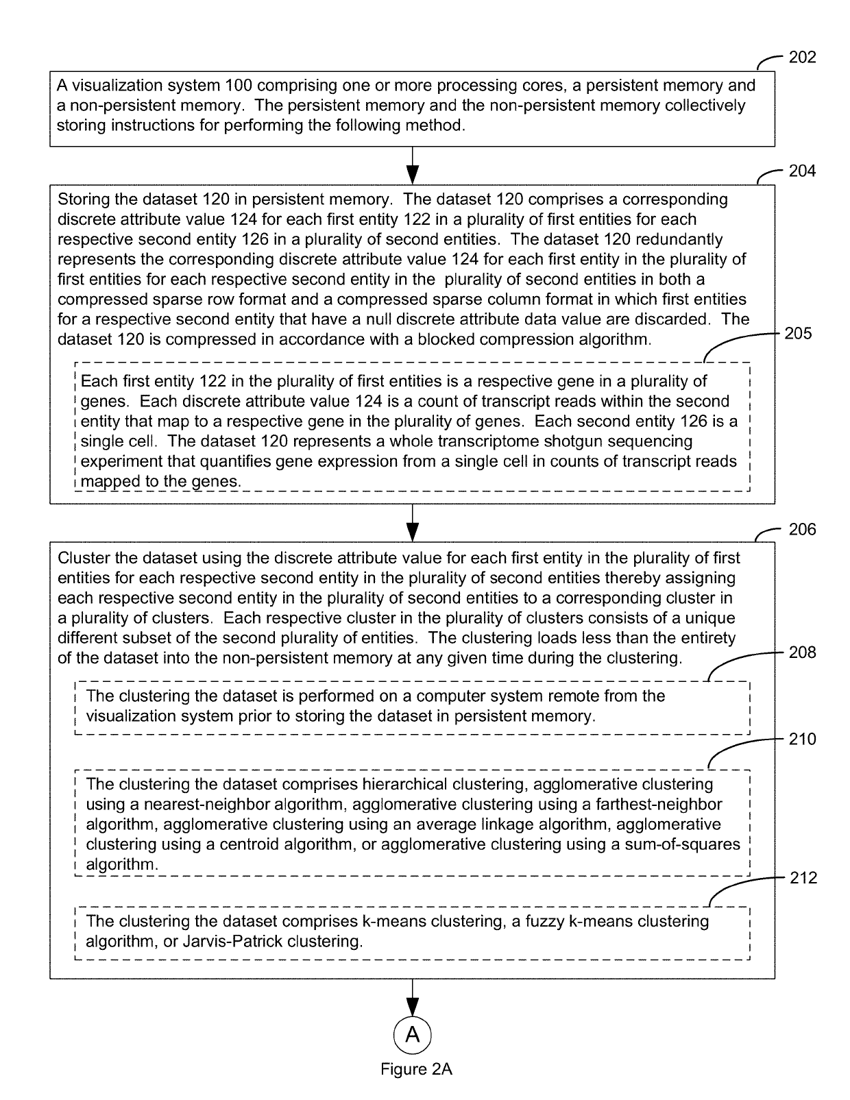 Systems and methods for visualizing a pattern in a dataset