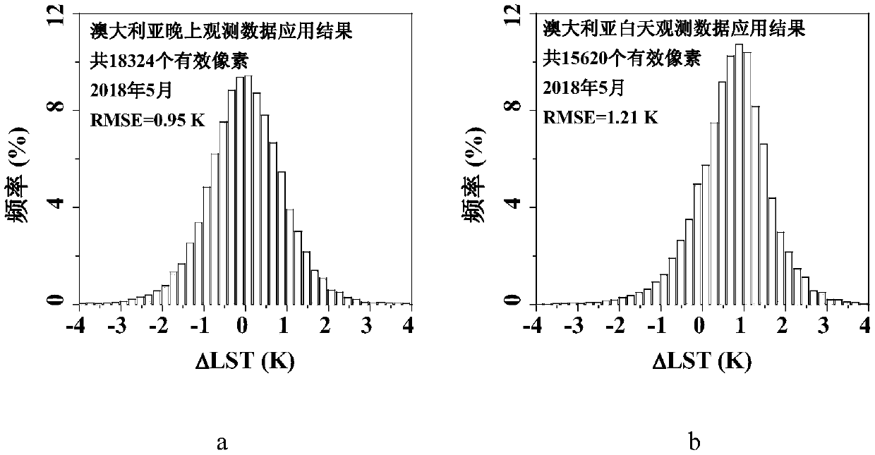 Multi-spectral spaceborne sensor channel device and method for directly inverting surface temperature