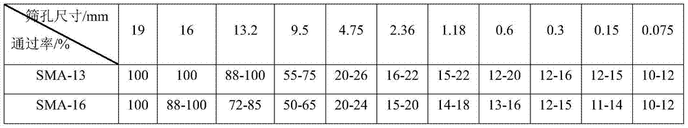 High-viscosity high-elasticity asphalt based on surface modification of rubber particles, and high-viscosity high-elasticity SMA (stone mastic asphalt) mixture based on surface modification of rubber particles and preparing method thereof