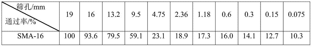 High-viscosity high-elasticity asphalt based on surface modification of rubber particles, and high-viscosity high-elasticity SMA (stone mastic asphalt) mixture based on surface modification of rubber particles and preparing method thereof