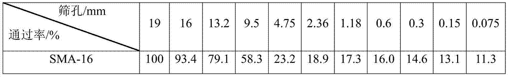 High-viscosity high-elasticity asphalt based on surface modification of rubber particles, and high-viscosity high-elasticity SMA (stone mastic asphalt) mixture based on surface modification of rubber particles and preparing method thereof