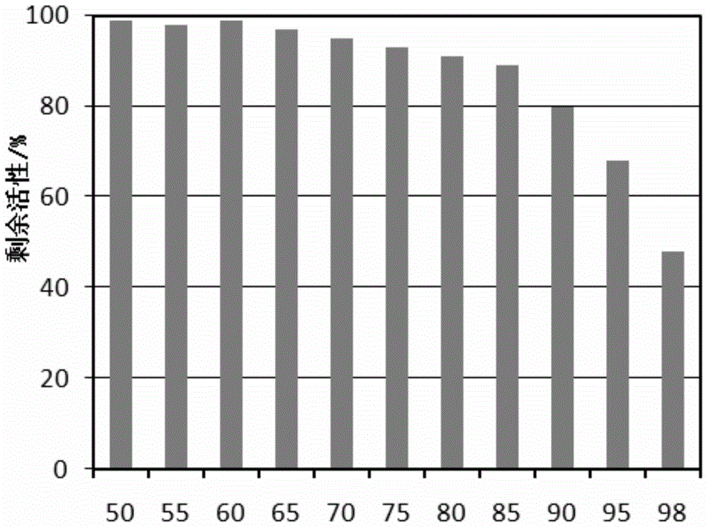 Protein-type PCR (polymerase chain reaction) accelerant based on deoxyuridine triphosphate hydrolase as well as preparation method and application of protein-type PCR accelerant