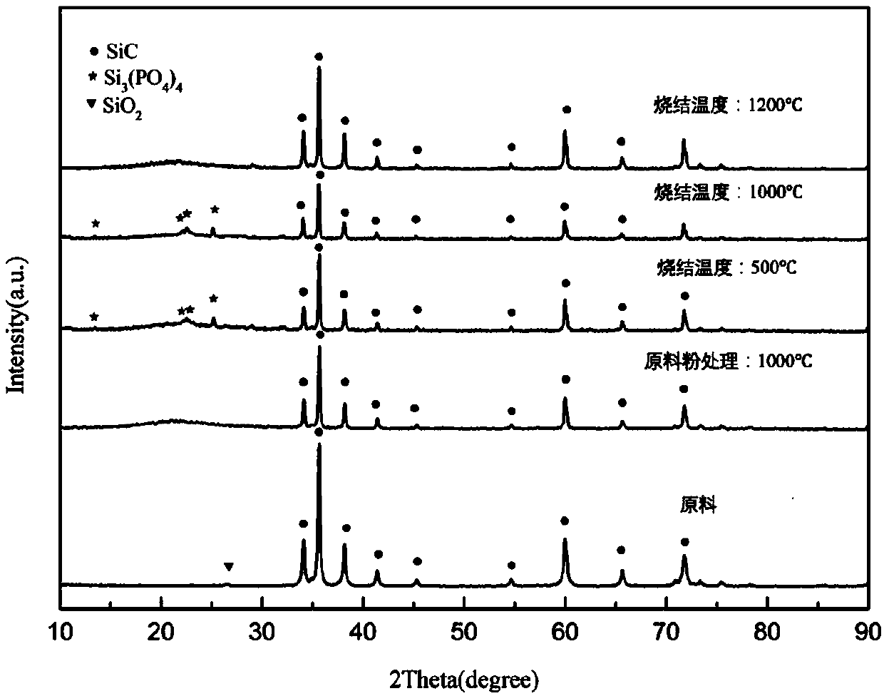 Preparation method of high-porosity silicon carbide-based porous ceramic material