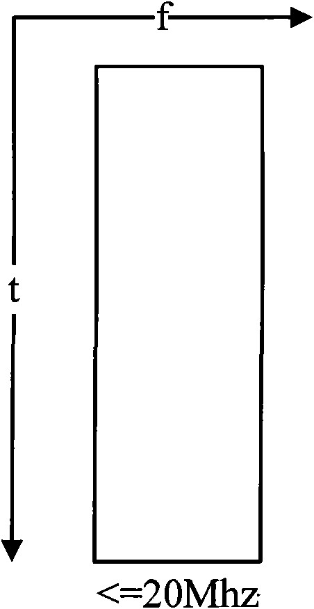 Method and equipment for measuring cell member carriers in long-term evolving and upgrading system