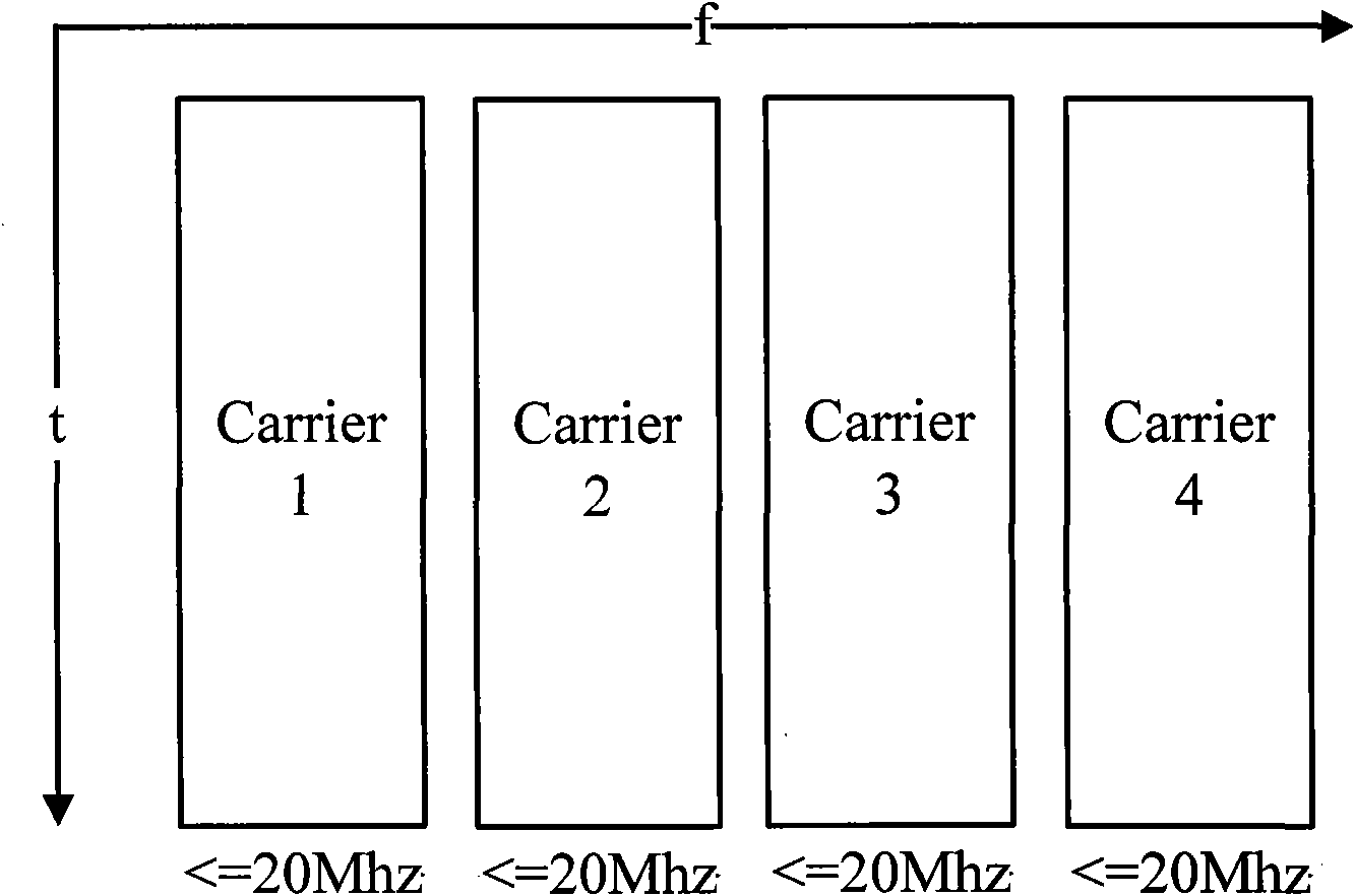 Method and equipment for measuring cell member carriers in long-term evolving and upgrading system