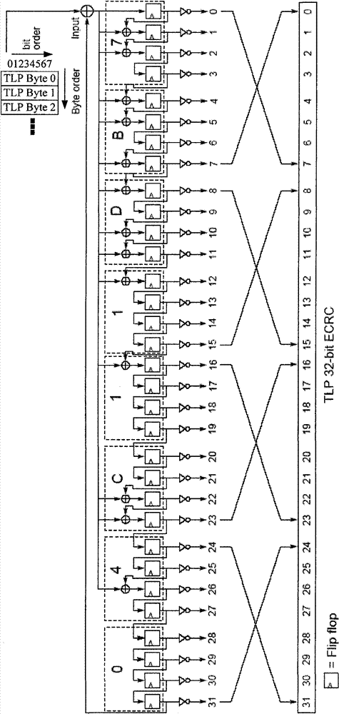 Check value calculation method and device of cyclic redundancy check