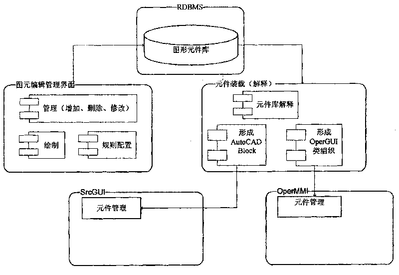 Method for managing primitive of automatization system based on dynamically loading and plug-in unit technique