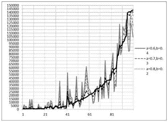 Standard terminology processing method for multi-strategy fusion in the field of oil and gas pipelines