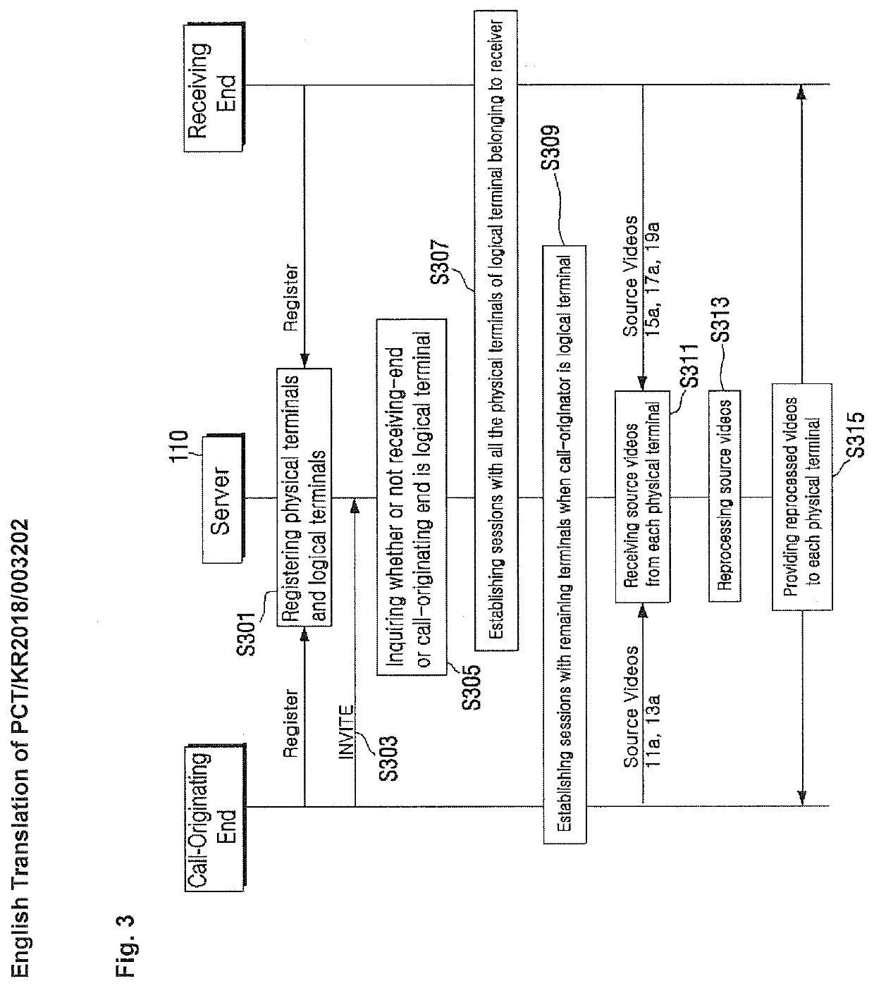 Videoconferencing server for providing multi-screen videoconferencing by using a plurality of videoconferencing terminals and method therefor