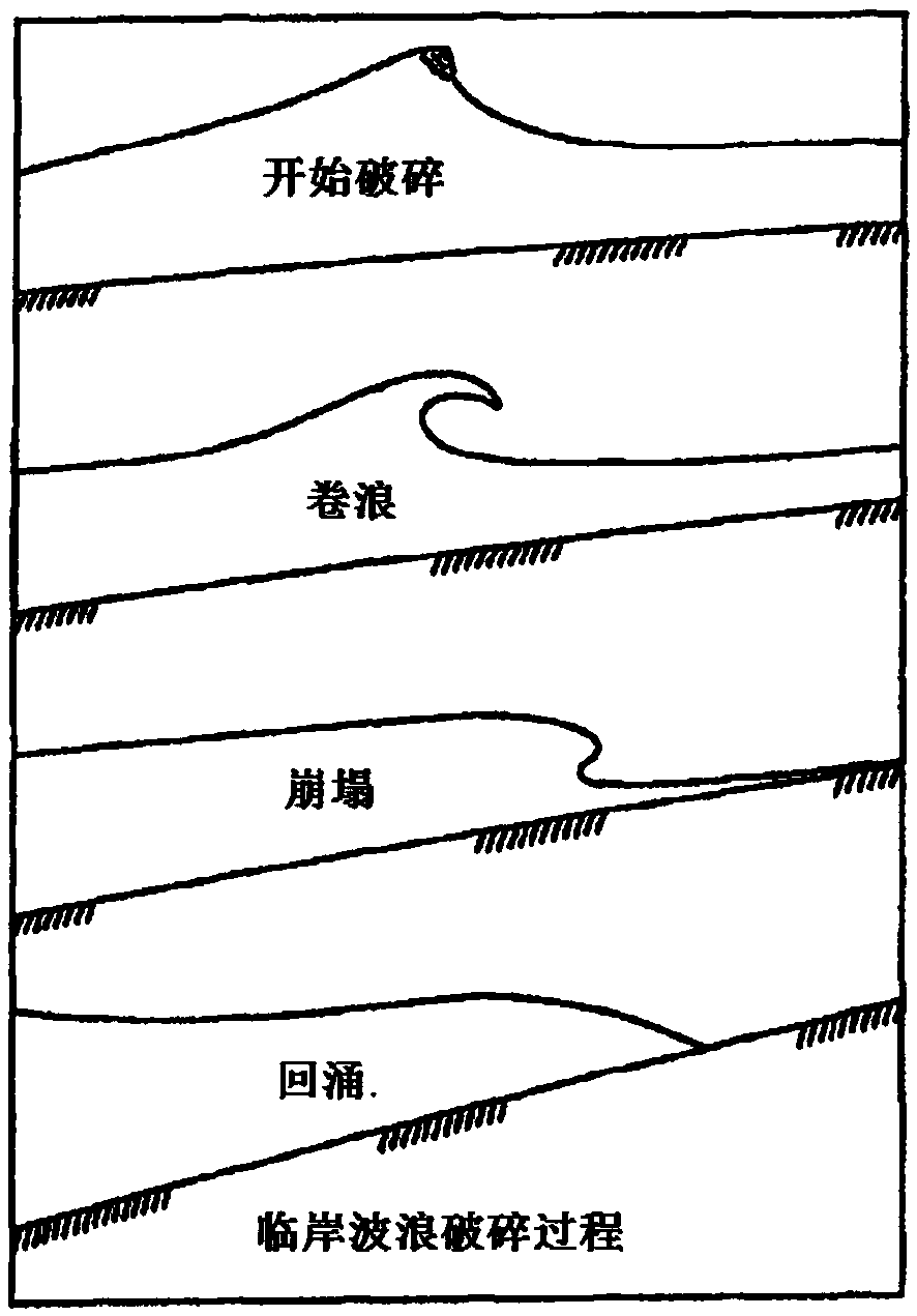 Artificial wave making device and method