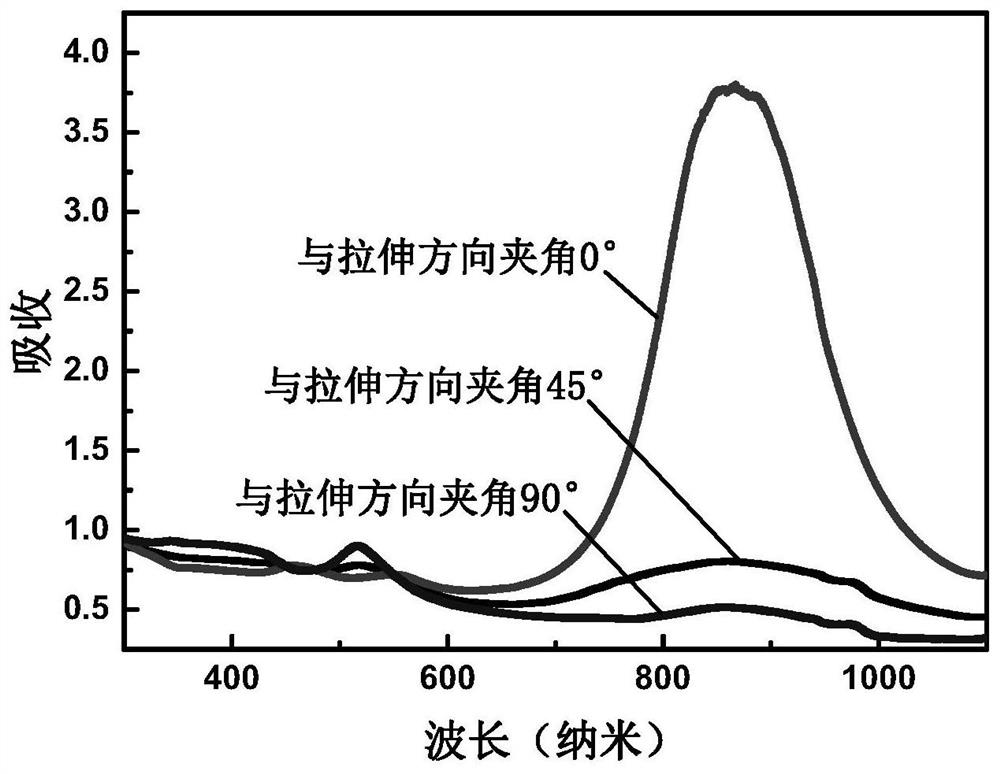 A self-healing composite material with polarization patterning ability and its preparation method