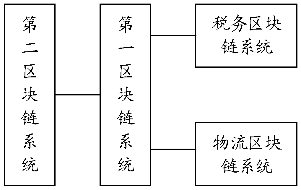 Asset transfer method and device based on block chain system