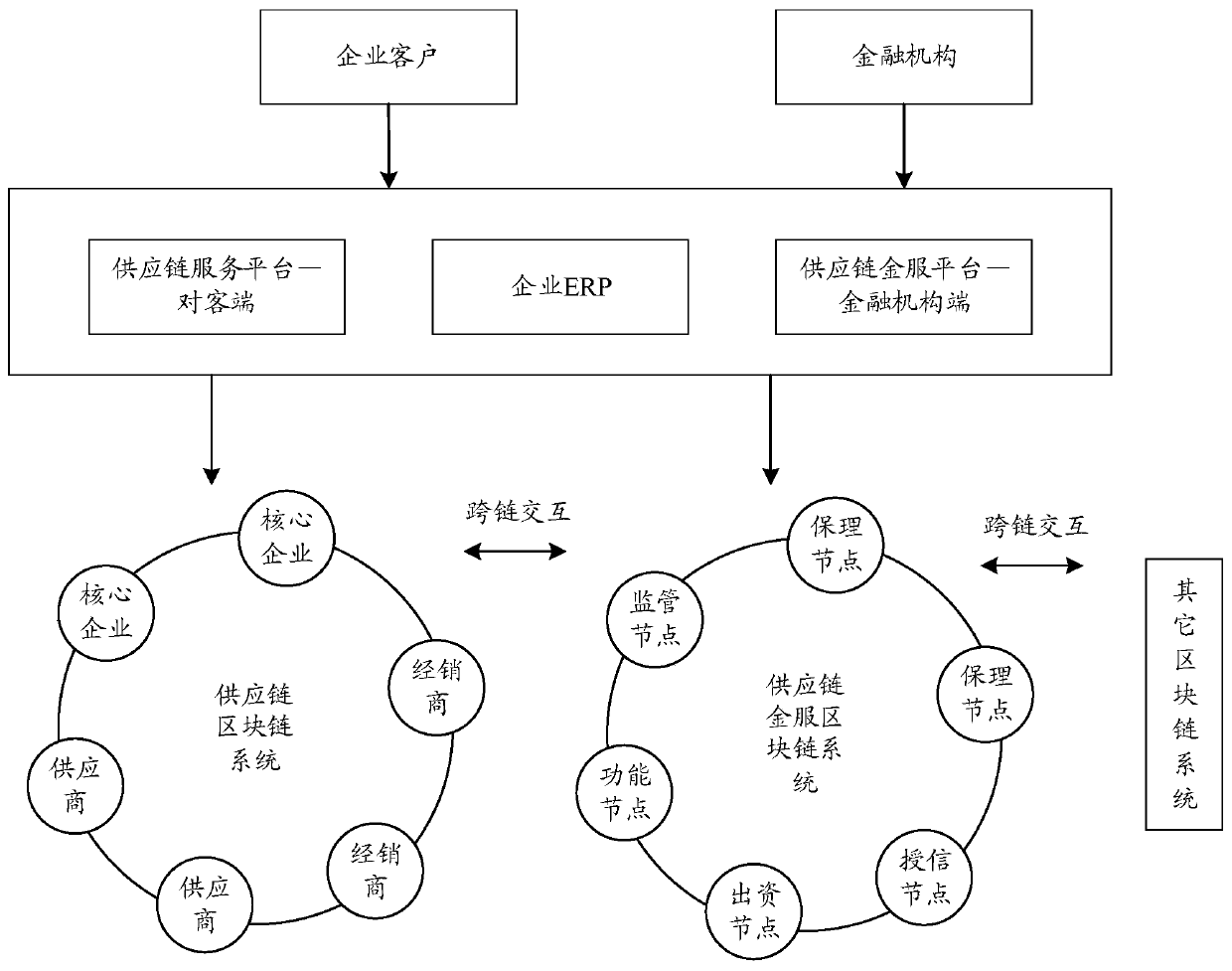 Asset transfer method and device based on block chain system