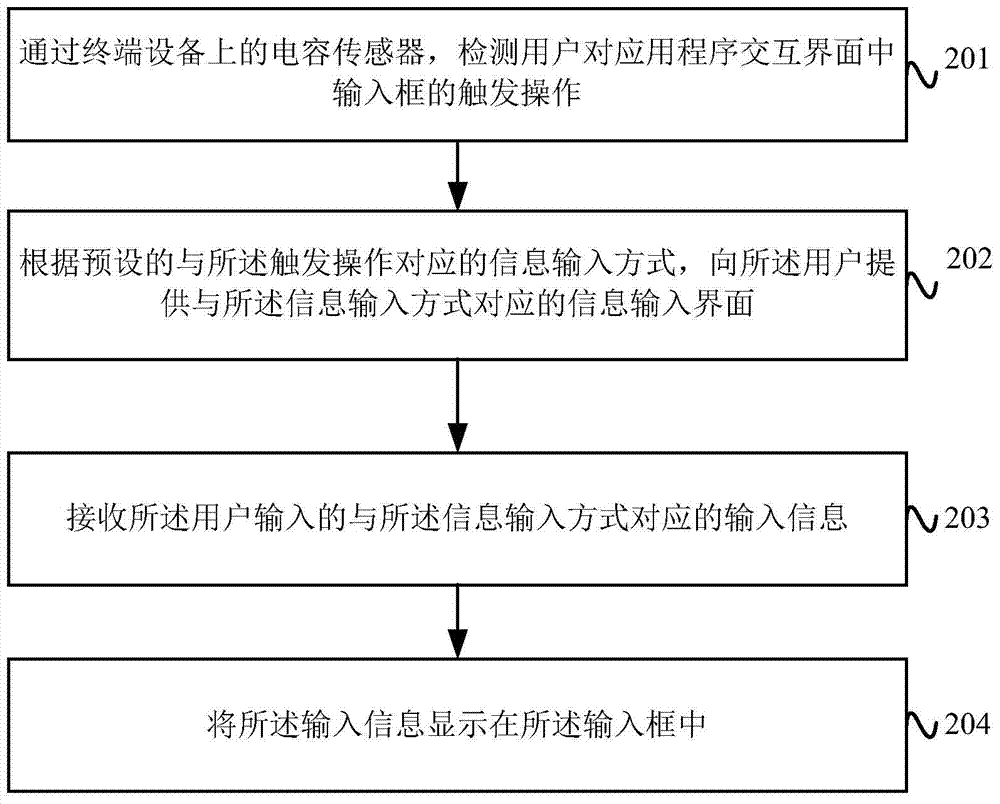 Information input method and device, and terminal equipment