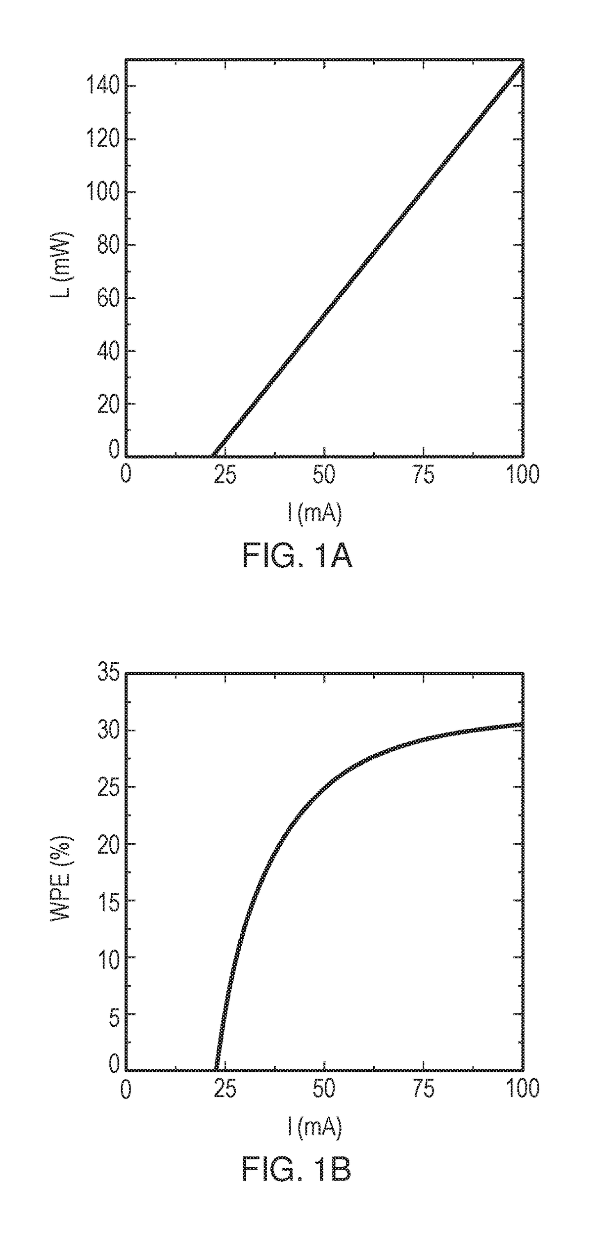 Low Power Edge-Emitting Laser Diode and Laser Diode Module