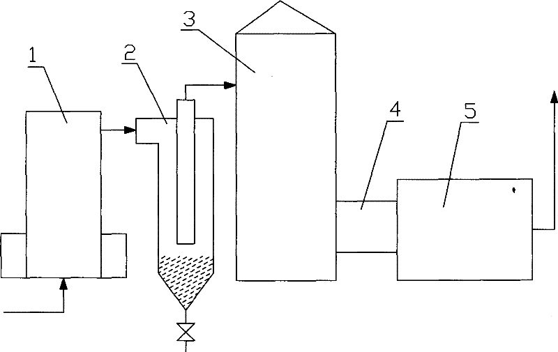 Method for blowing soot for waste heat boiler by using waste