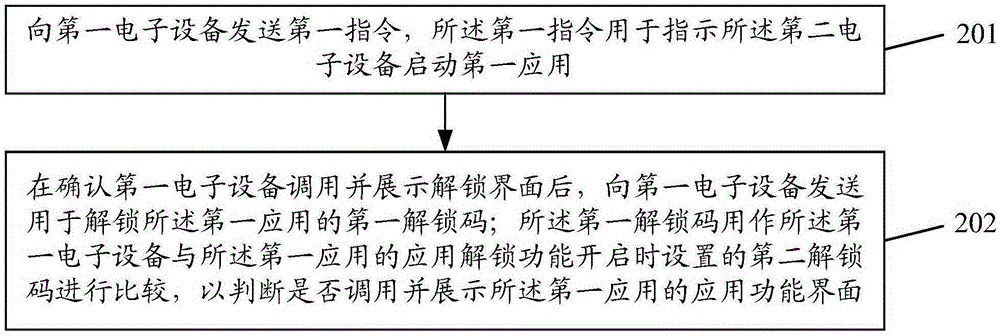 Information processing method and electronic equipment